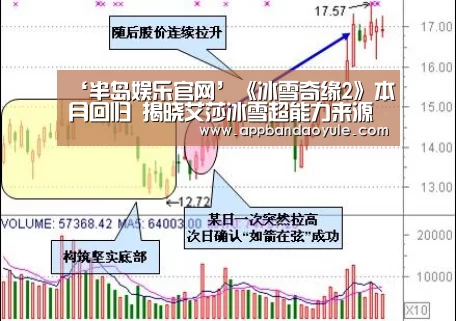 ‘半岛娱乐官网’《冰雪奇缘2》本月回归 揭晓艾莎冰雪超能力来